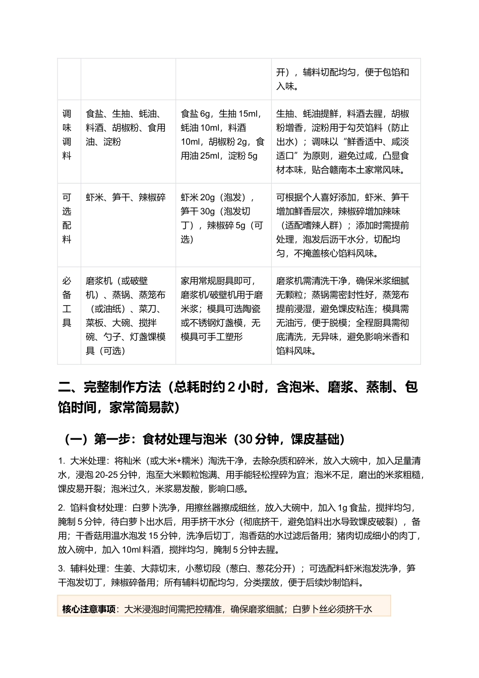 灯盏馃:软糯筋道、鲜香入味的江西赣南经典小吃制作指南.docx_第2页