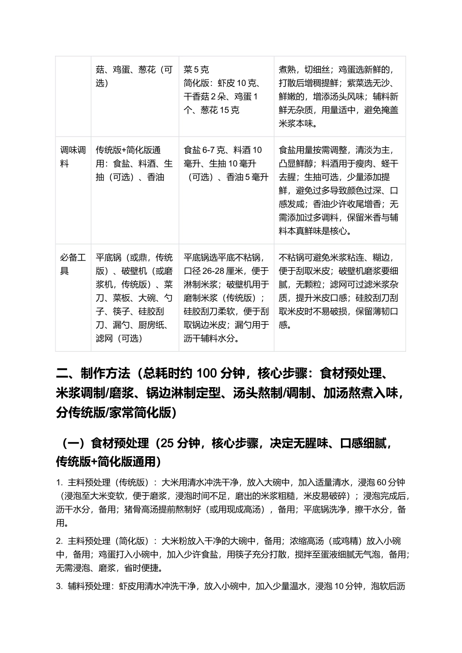 鼎边糊：薄韧鲜醇的福州传统特色小吃制作指南.docx_第2页