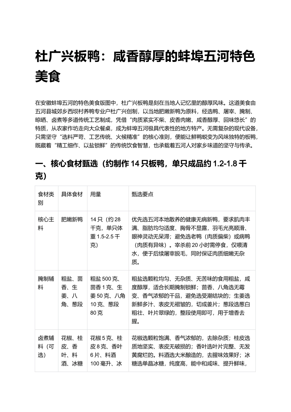 杜广兴板鸭：咸香醇厚的蚌埠五河特色美食.docx_第1页