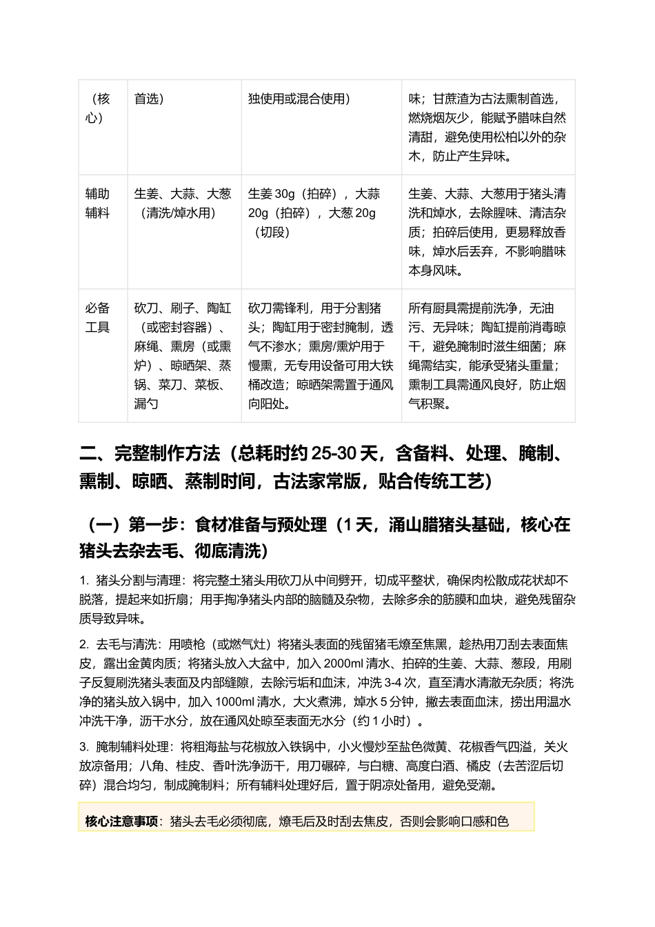 涌山腊猪头：古法熏制、腊香醇厚的江西乐平特色美食制作指南.docx_第2页