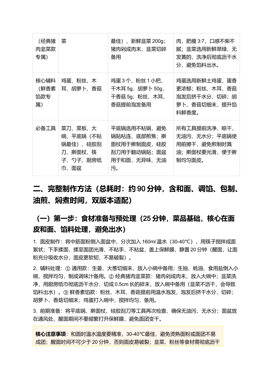 油煎锅贴:外酥里嫩,底脆馅鲜,家常易做的经典风味小吃制作指南.docx_第2页