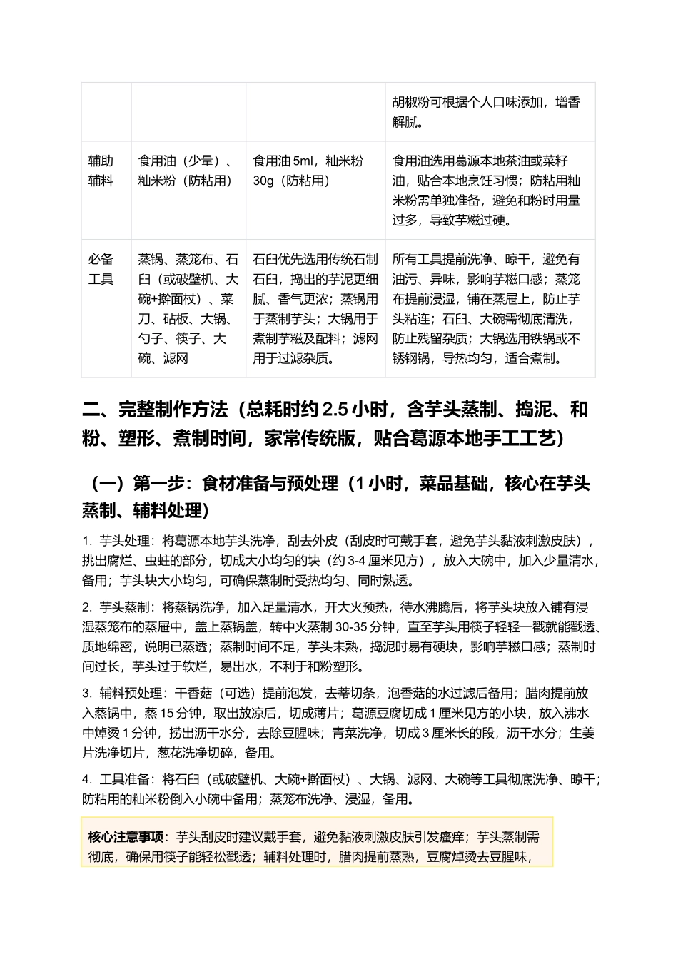 芋糍：葛源传统特色小吃，家常手工制作指南.docx_第2页
