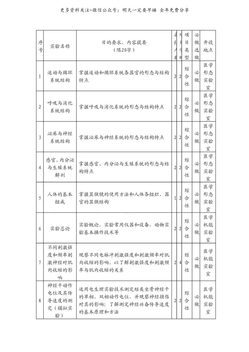 人体解剖生理学试卷及答案.pdf_第2页
