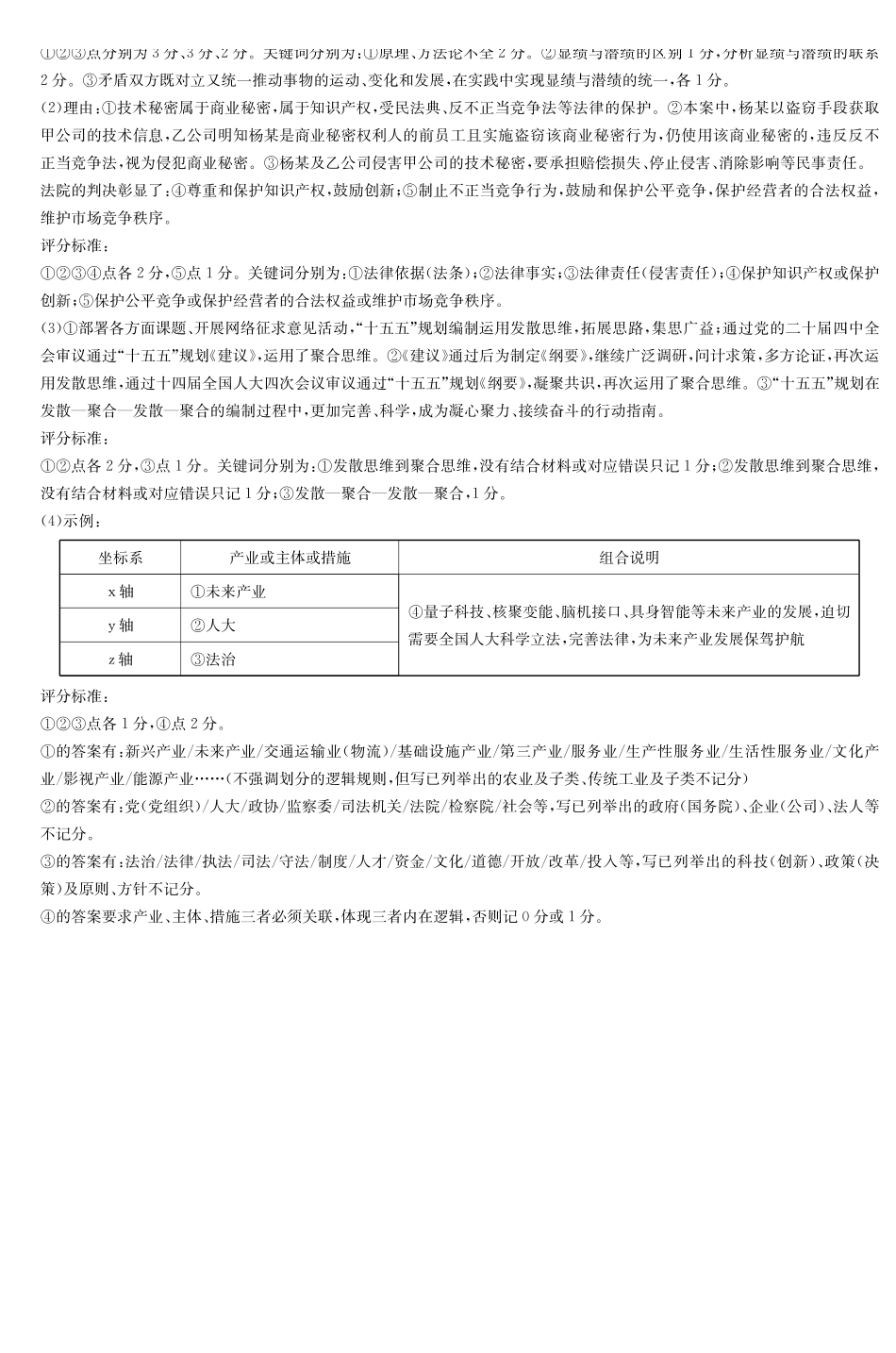 2026届高三下学期5月联考(L6)政治答案.pdf_第3页