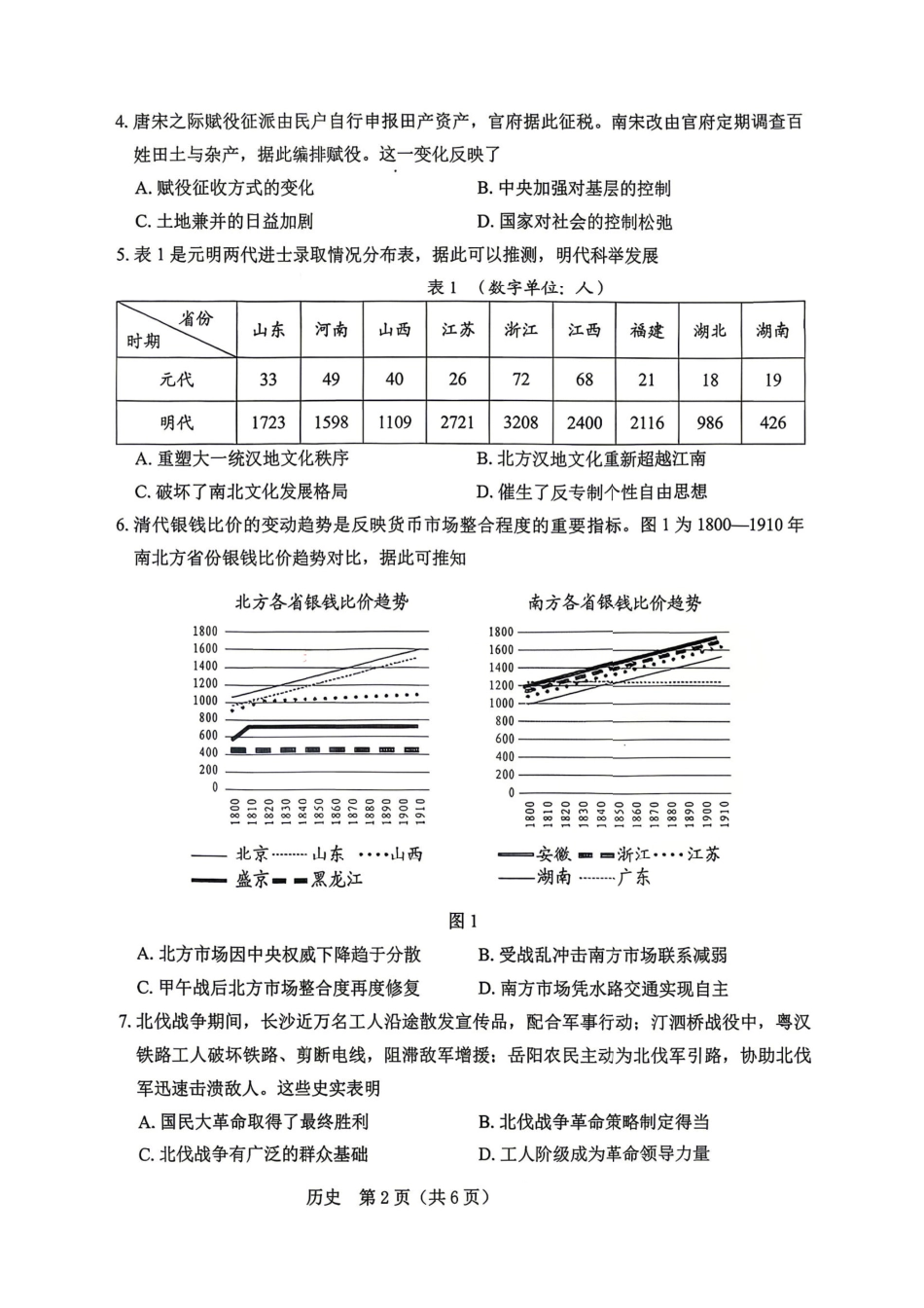 2026年5月普通高中高三年级模拟考试历史.pdf_第2页