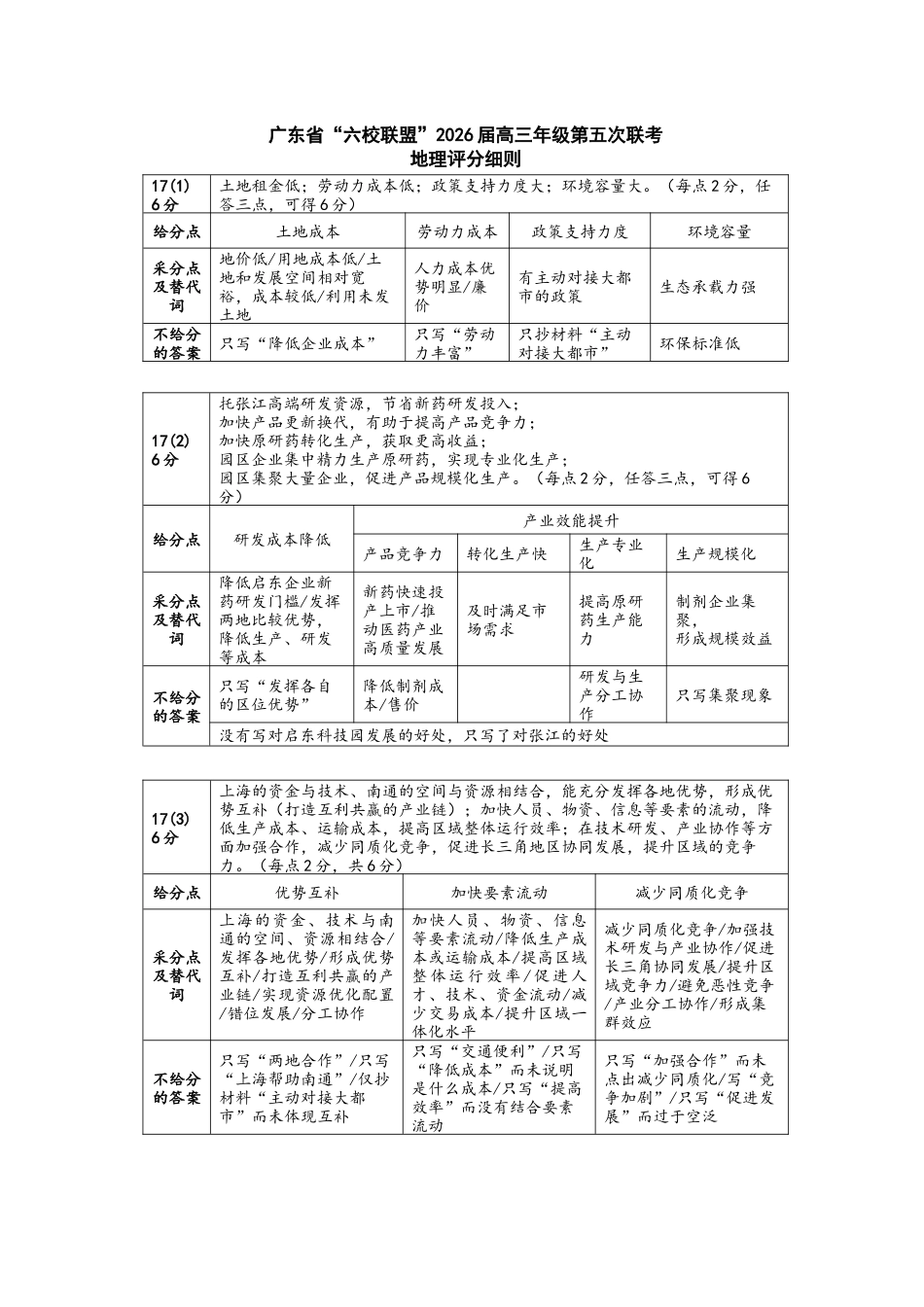 地理广东深圳实验中学、中山纪念中学、东莞中学、惠州一中、珠海一中、广州二中六校2026届高三年级全真模拟演练暨第五次联考(5.14-5.15).docx_第2页