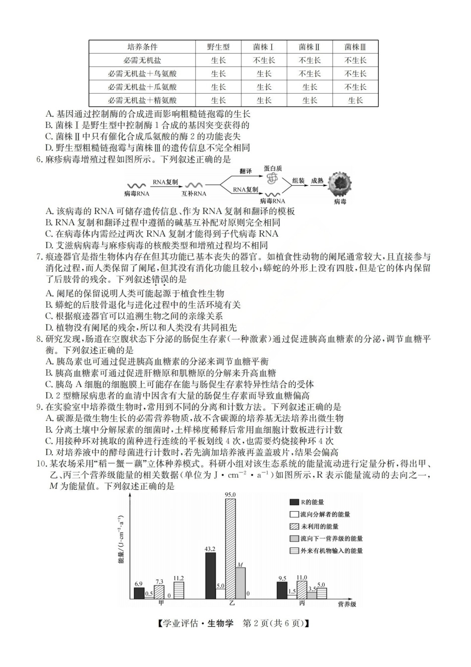 生物(下标G)山西九师联盟2026届高三下学期5月学业评估(下标G)(5.7-5.8).pdf_第2页
