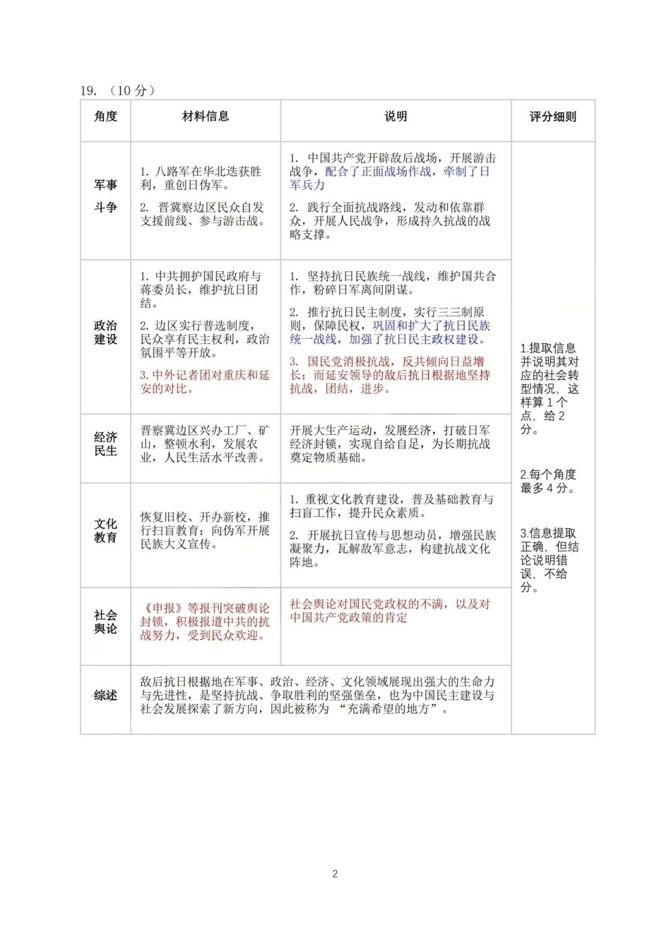浙江七校2026年5月高三联考历史答案.pdf_第2页