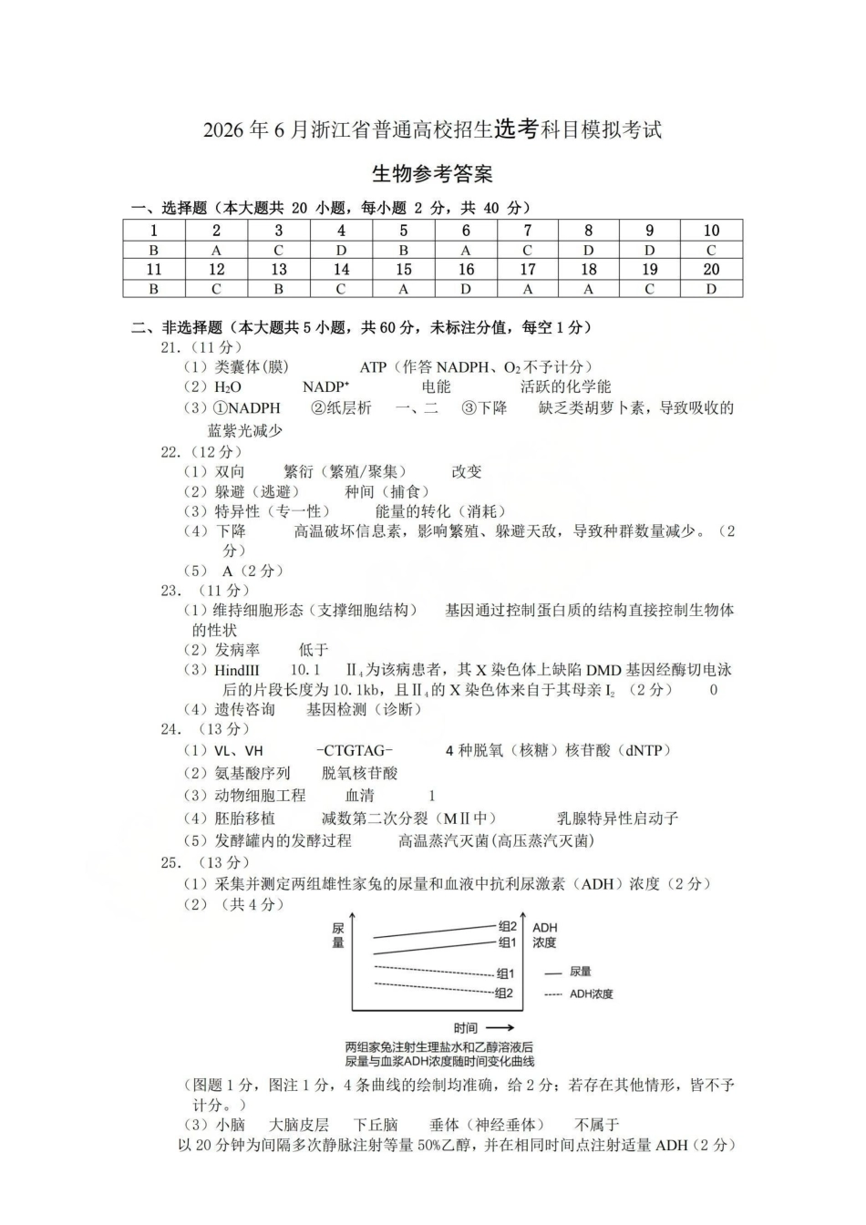 浙江七校2026年5月高三联考生物答案.pdf_第1页