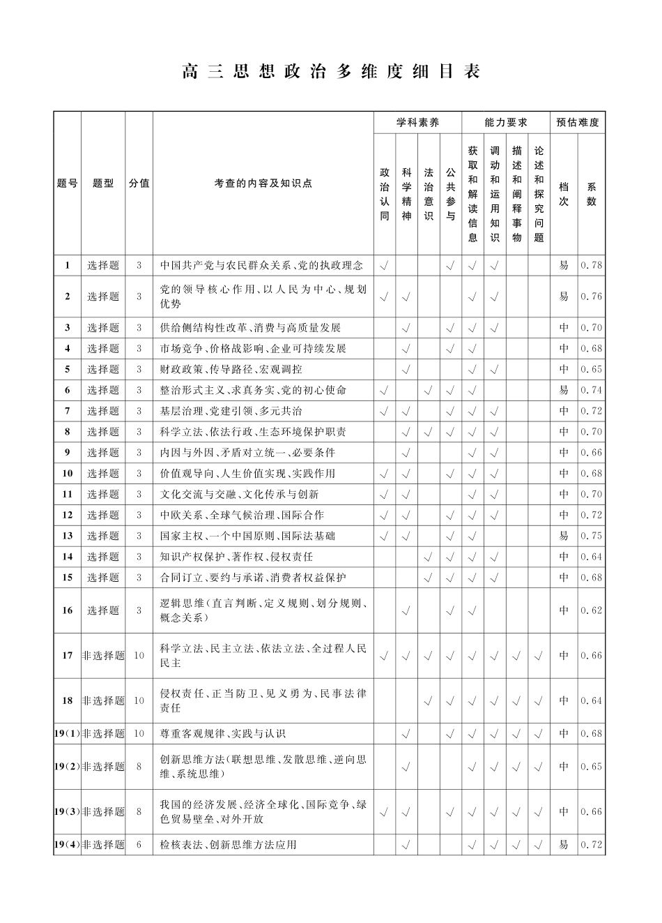 政治辽宁名校联盟2025-2026学年高三下学期5月高考模拟预测暨5月联考(5.7-5.8)(1).pdf_第3页