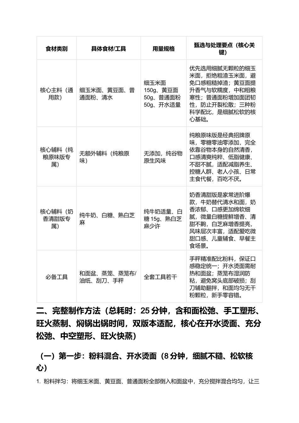 小窝头:松软细腻、粗粮醇香、低糖无油、蓬松不发硬,正宗家常小窝头零失败精细制作指南.docx_第2页