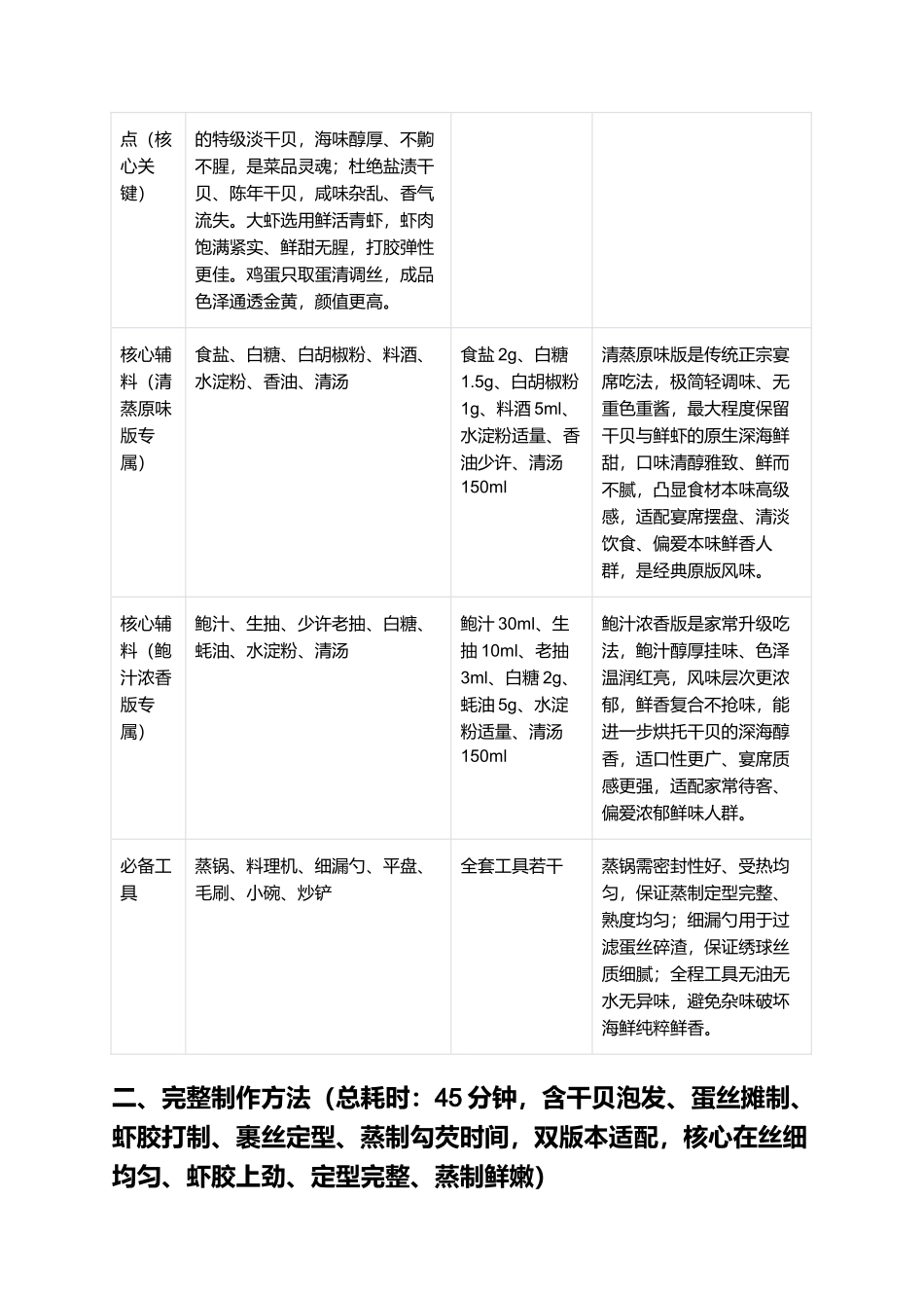 绣球干贝:造型精致、鲜嫩弹牙、汁香入味,正宗宴席名菜绣球干贝零失败家常制作指南.docx_第2页
