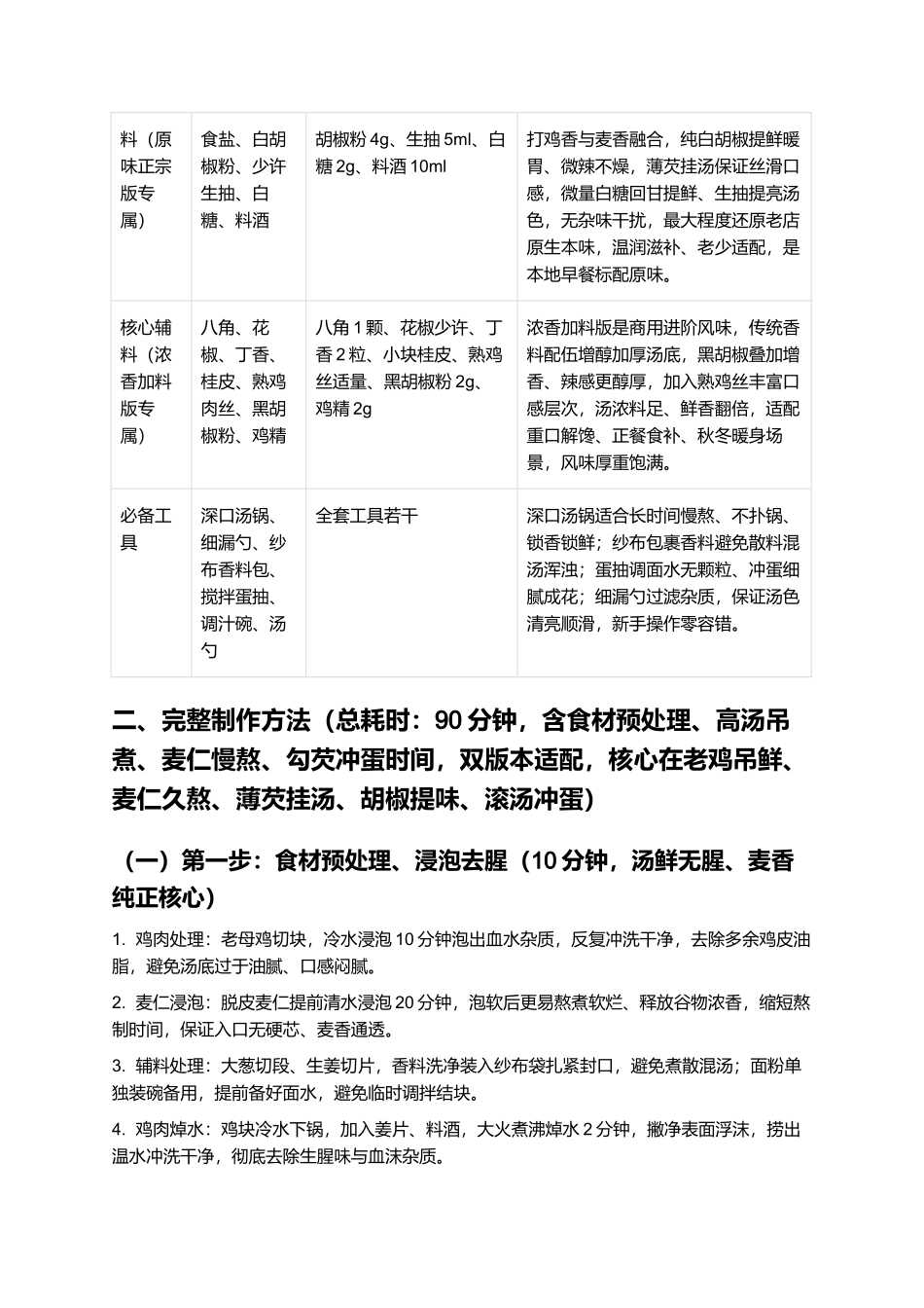 薛城糁汤:汤浓醇厚、麦香绵长、鲜辣暖胃、顺滑滋补,正宗枣庄薛城糁汤零失败精细制作指南.docx_第2页