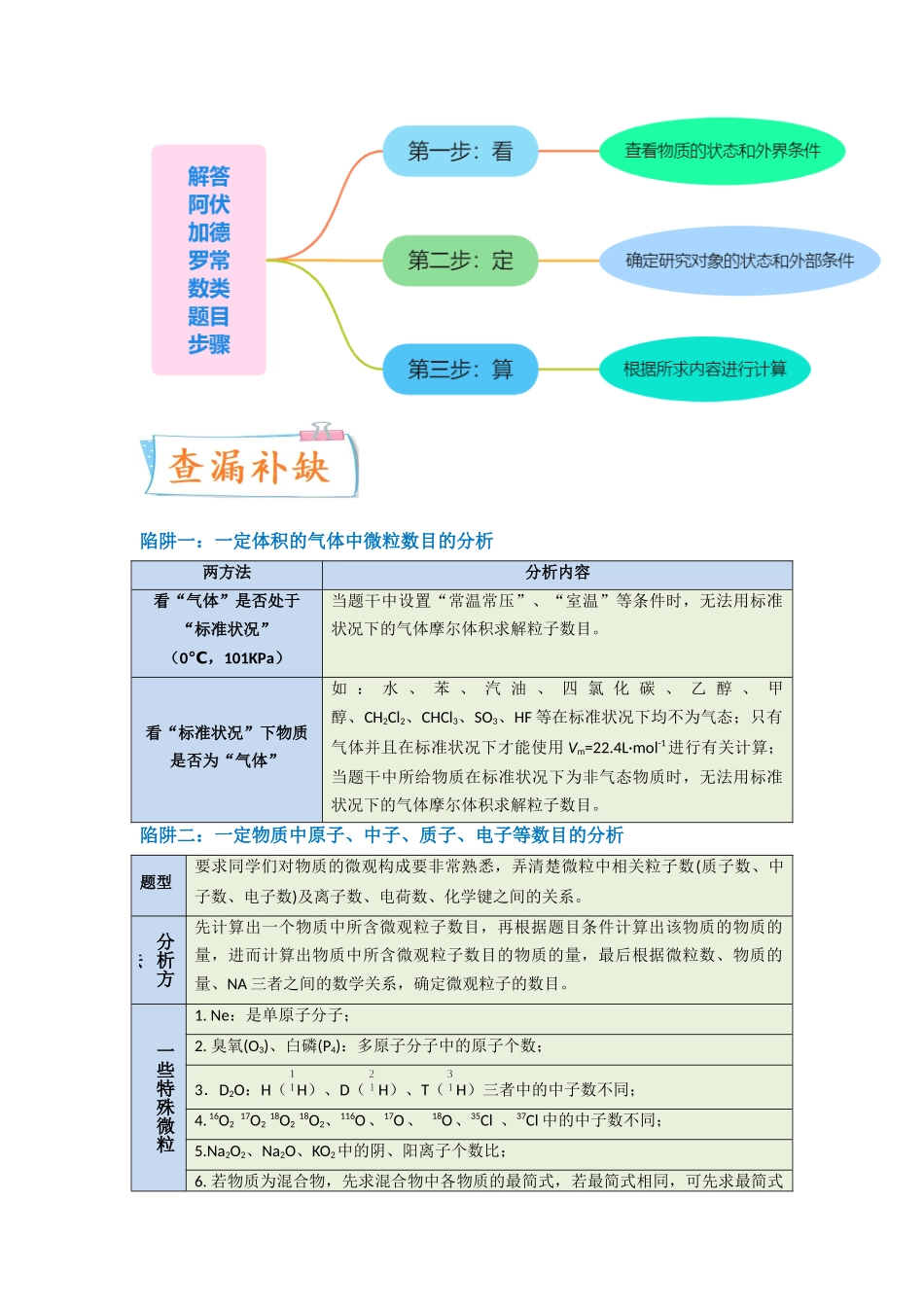 (升级版)微专题03 破解“七陷阱”突破NA(教师版)(全国版).docx_第3页