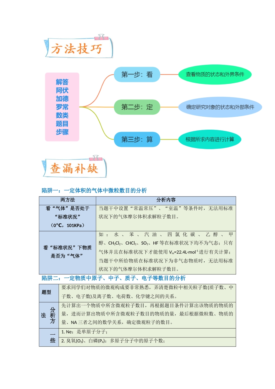 (升级版)微专题03 破解“七陷阱”突破NA(学生版)(全国版).docx_第2页