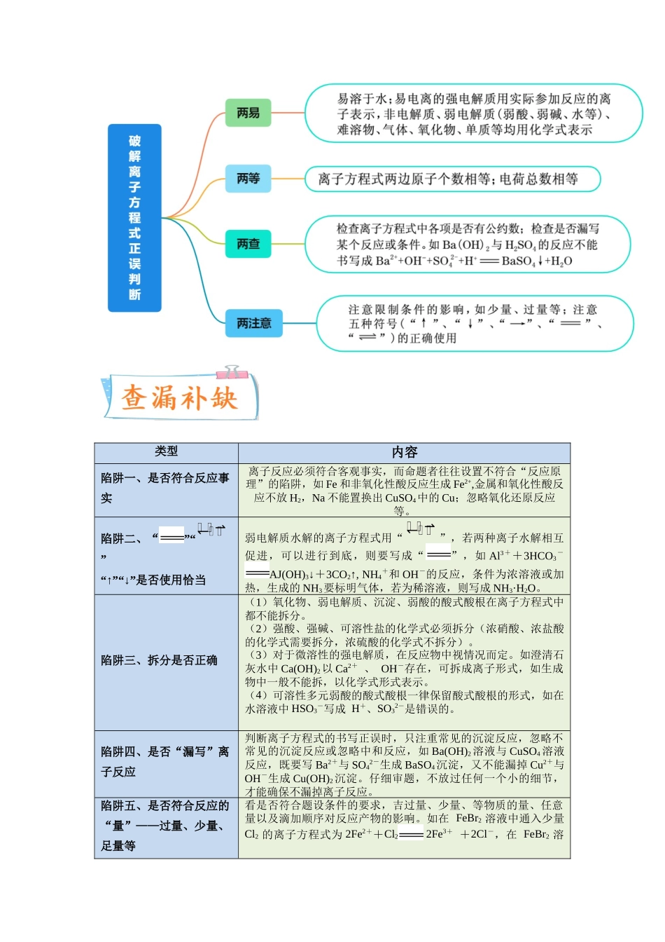 (升级版)微专题05 破解“六大陷阱”突破离子方程式书写正误判断(教师版)(全国版).docx_第3页