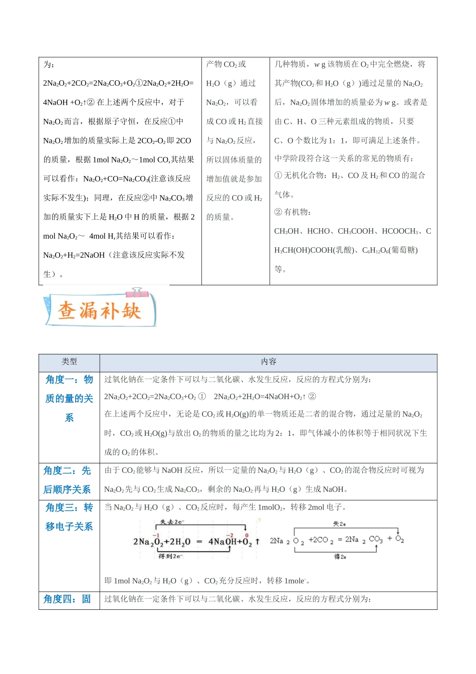 （升级版）微专题11“四角度”认识过氧化钠与水、二氧化碳的反应（学生版） .docx_第2页
