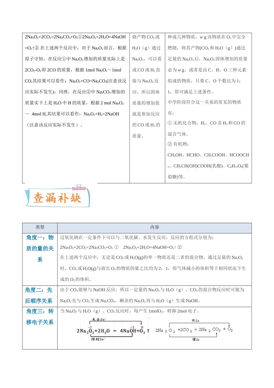【升级版】微专题11“四角度”认识过氧化钠与水、二氧化碳的反应（原卷版） .docx_第2页