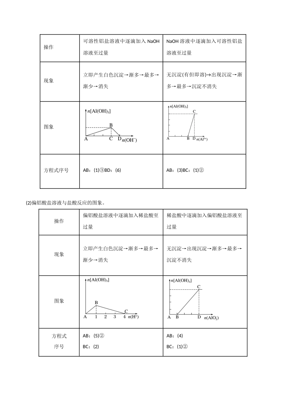【升级版】微专题12  数形结合思想突破“铝三角”图象与计算（原卷版）(全国版) .docx_第3页