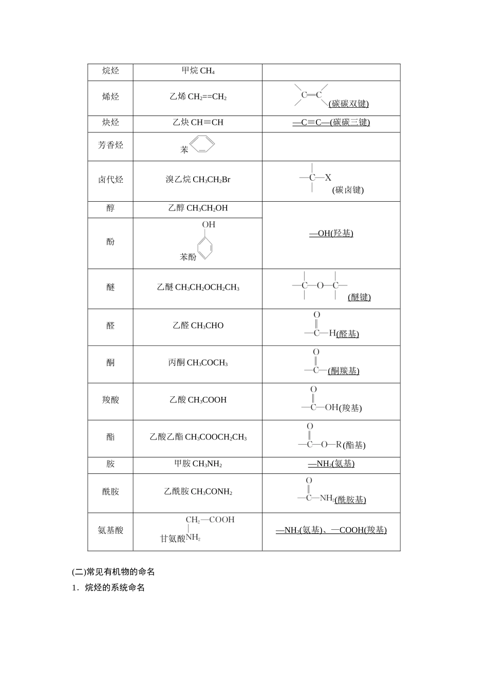 2024年高考化学一轮复习（新高考版） 第10章 第60讲　认识有机化合物.docx_第2页