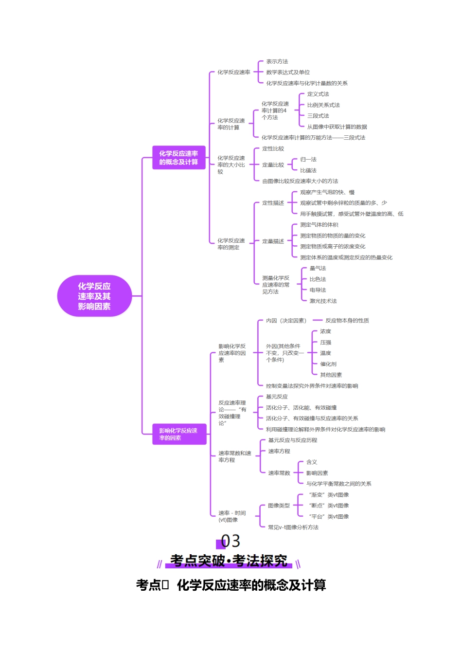 第01讲 化学反应速率及其影响因素（讲义）（教师版）.docx_第3页