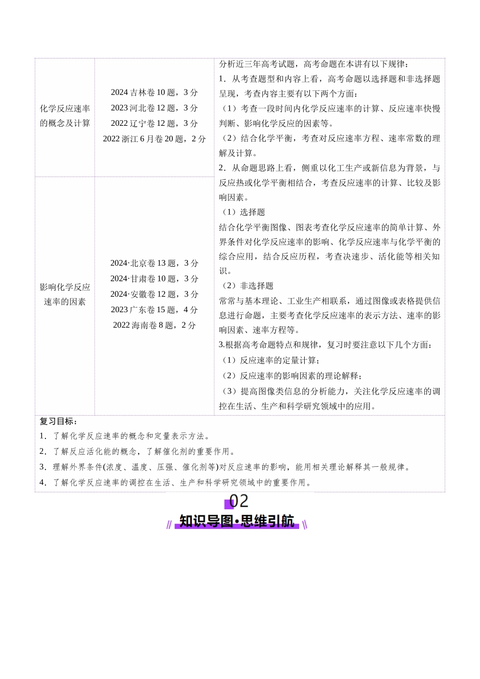 第01讲 化学反应速率及其影响因素（讲义）（学生版）.docx_第2页