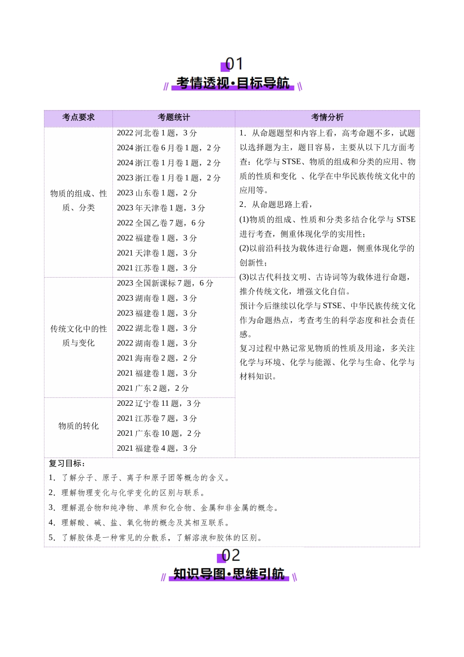第01讲 物质的分类及转化（讲义）（教师版）.docx_第2页