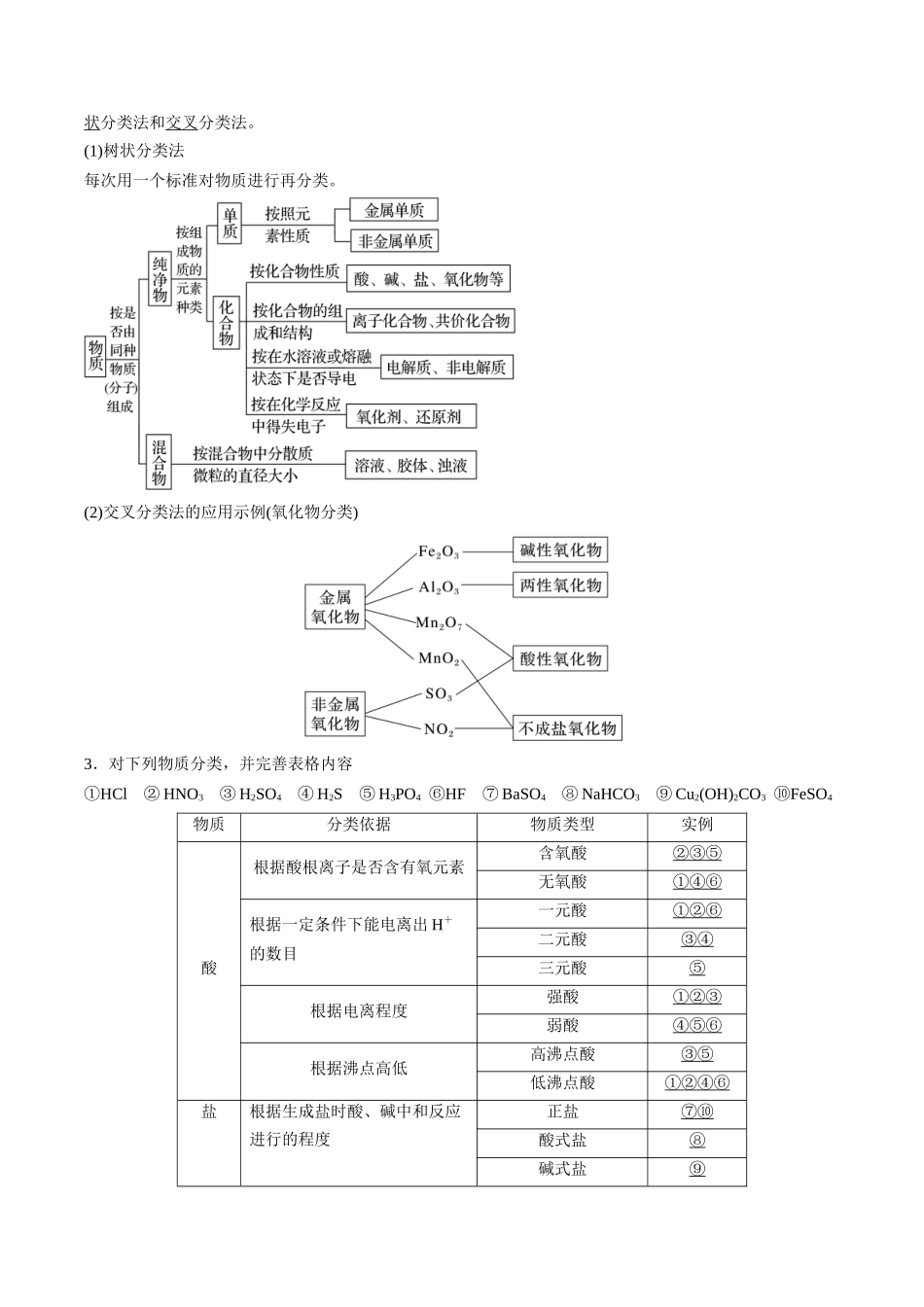 第01讲 物质的组成、性质和分类 化学与STSE（讲义通关）（解析版）.docx_第2页
