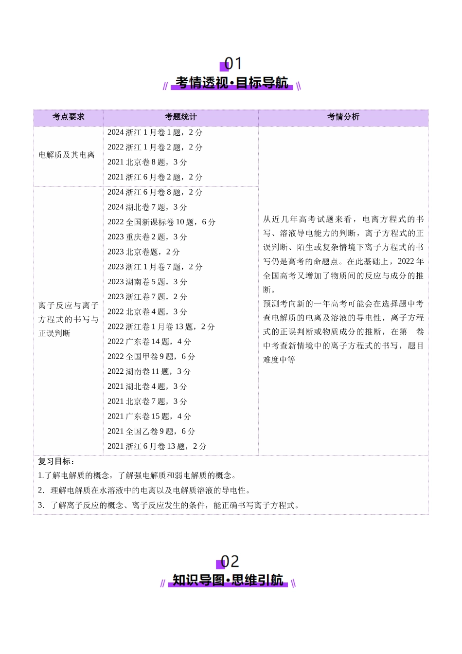 第02讲 离子反应、离子方程式（讲义）（教师版）.docx_第2页