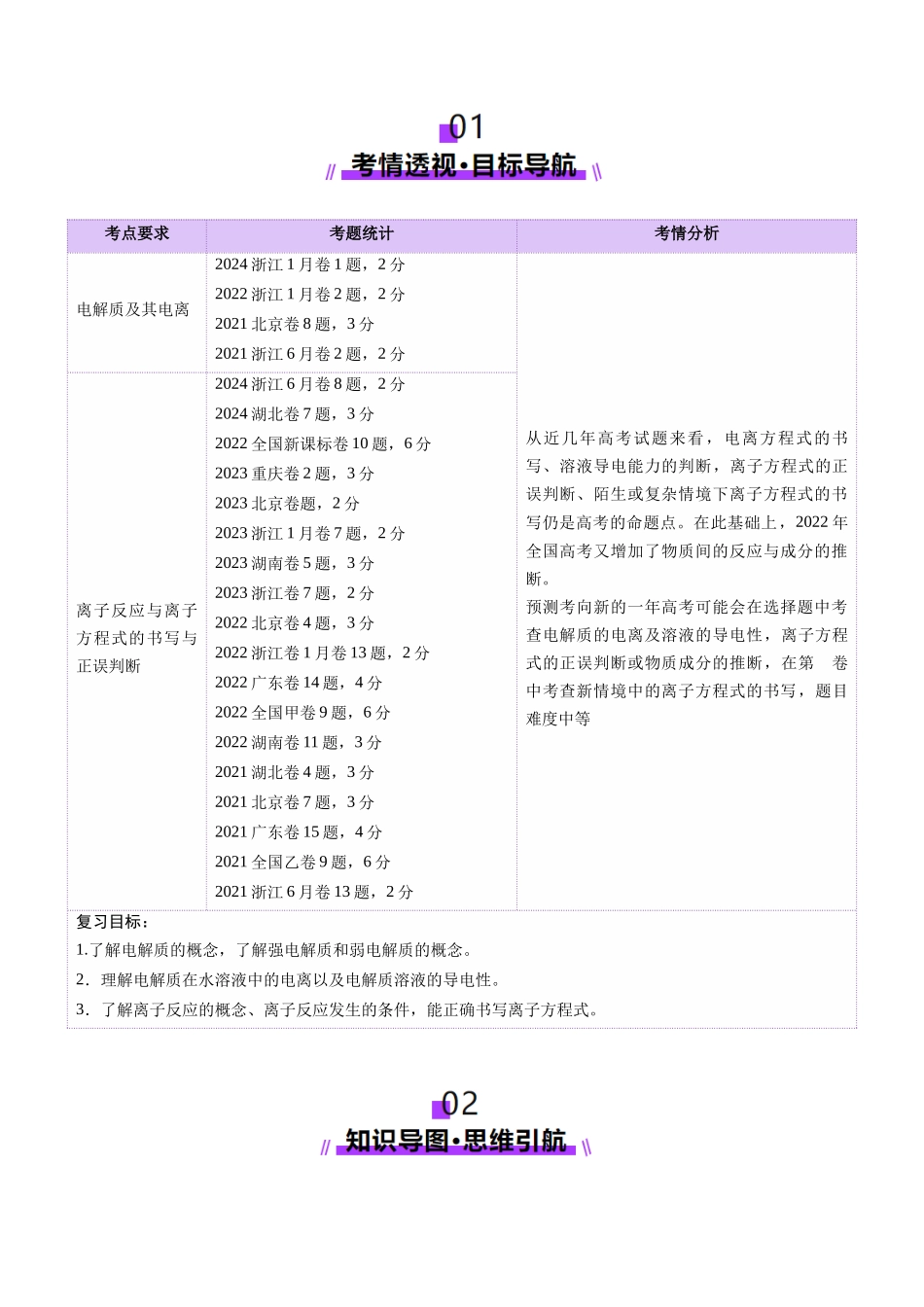 第02讲 离子反应、离子方程式（讲义）（学生版）.docx_第2页