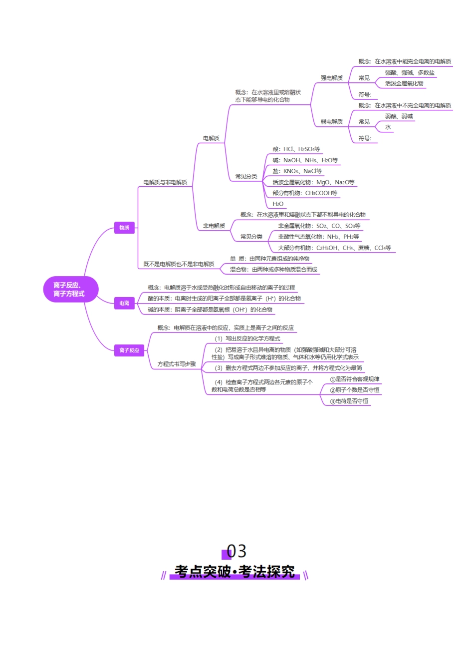 第02讲 离子反应、离子方程式（讲义）（学生版）.docx_第3页