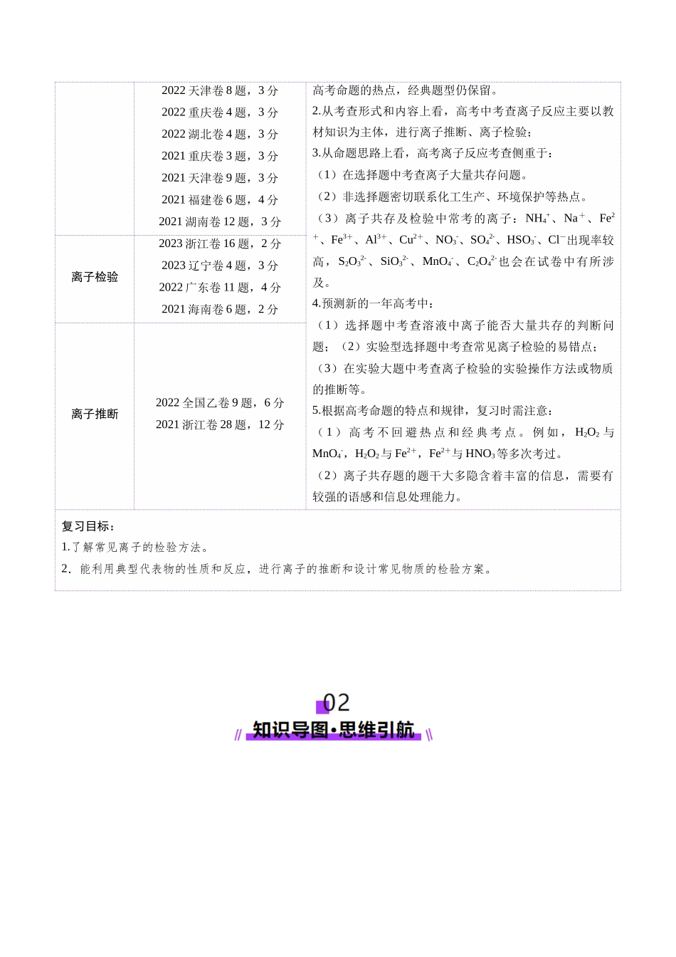 第03讲 离子共存、离子的检验与推断（讲义）（教师版）.docx_第2页