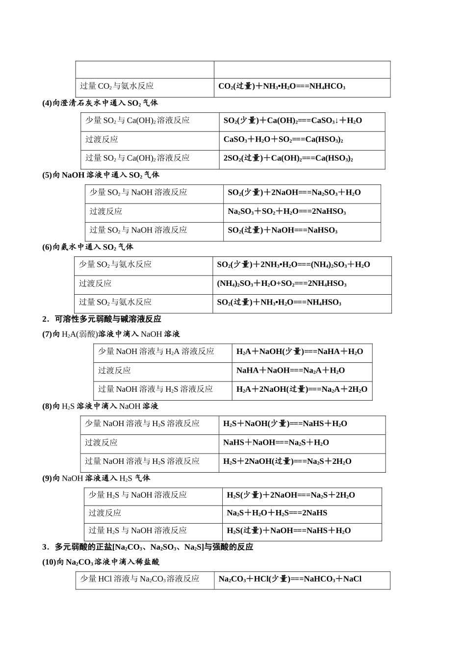 第04讲 离子方程式中常见的少量和过量问题-（学生版）.docx_第2页