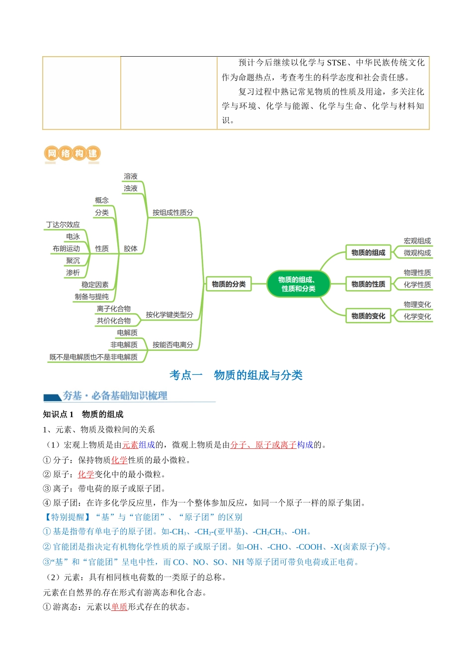 第04讲 物质的组成、性质和分类（讲义）（解析版）.docx_第2页