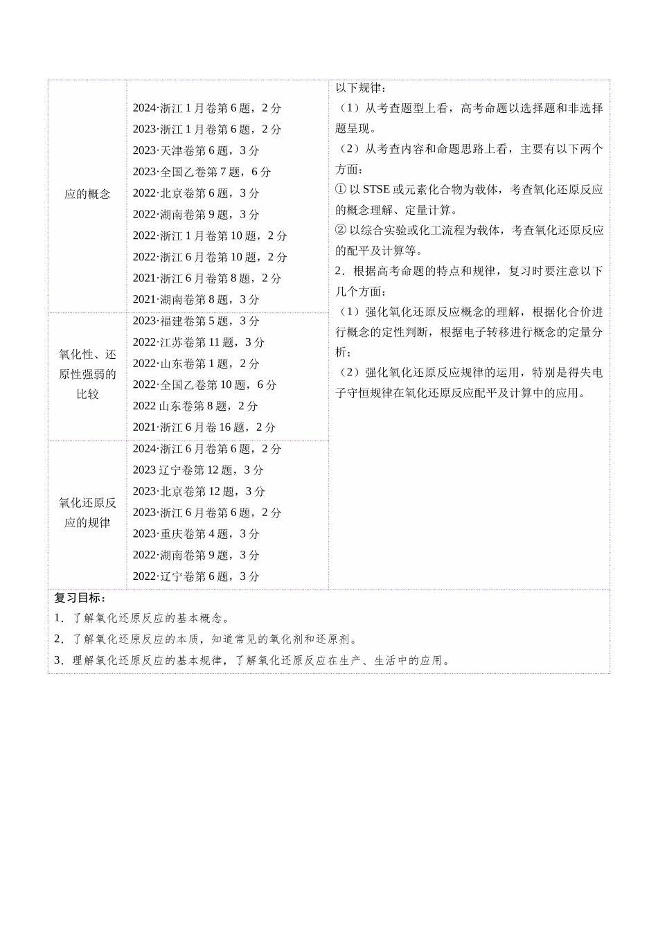 第04讲 氧化还原反应的基本概念和规律（讲义）（教师版）.docx_第2页