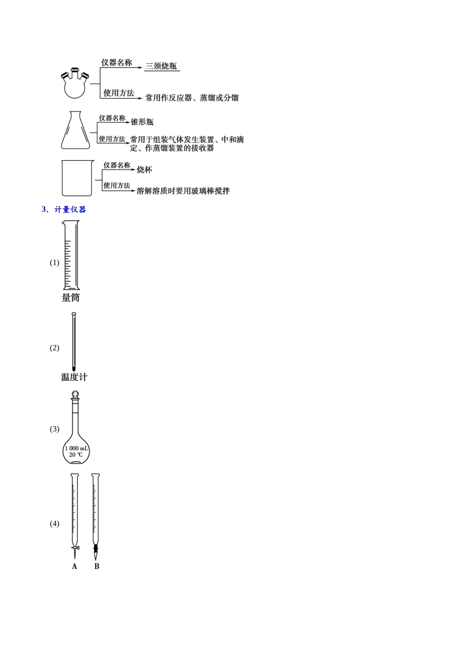 第08讲 化学实验基础知识和技能（讲义通关）（解析版）.docx_第2页