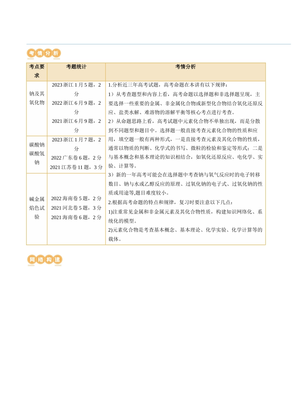 第08讲 钠及其重要化合物（讲义）（解析版）.docx_第2页