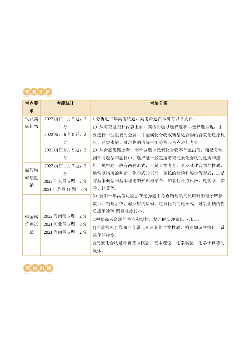 第08讲 钠及其重要化合物（讲义）（原卷版）.docx_第2页
