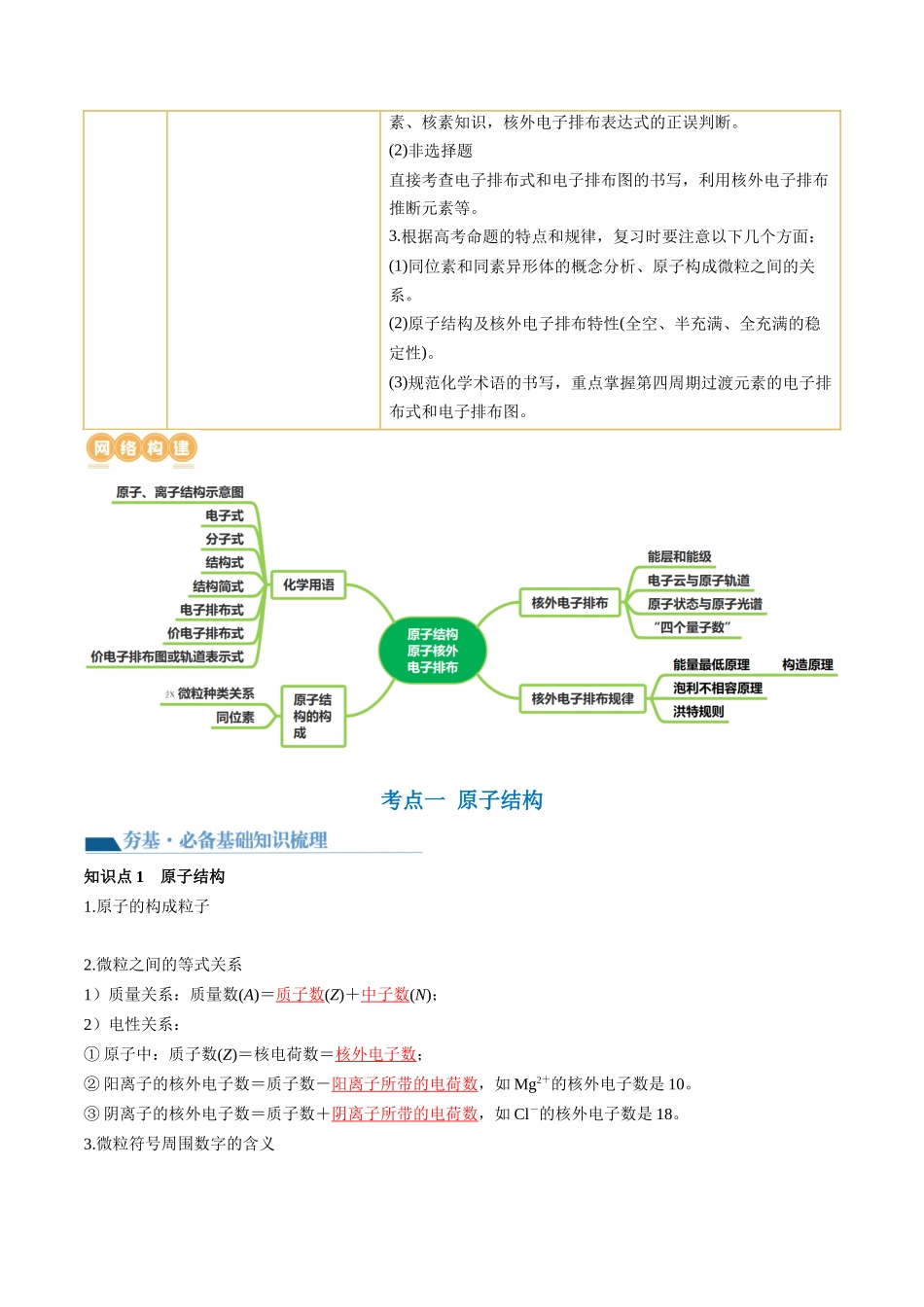 第16讲 物质结构 原子核外电子排布（讲义）（解析版）.docx_第2页