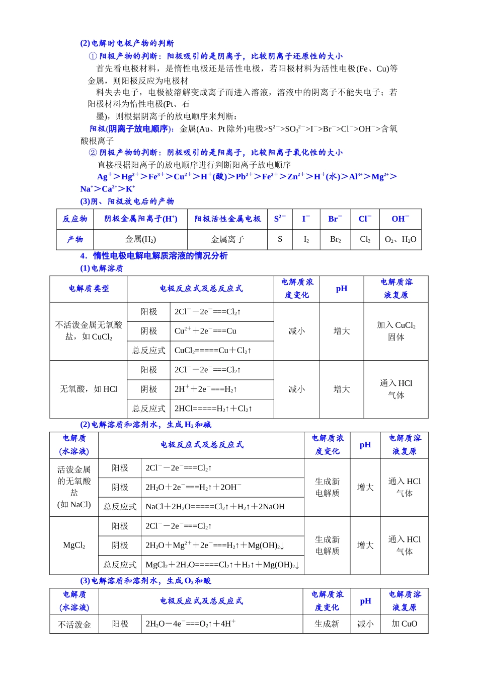 第17讲 电解原理及应用-（教师版）.docx_第2页