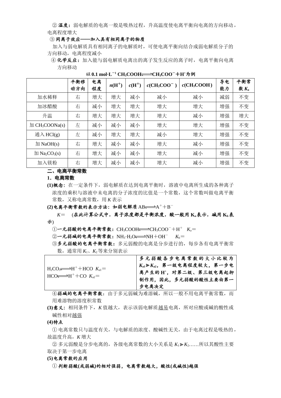 第19讲 弱电解质的电离平衡-（学生版）.docx_第2页