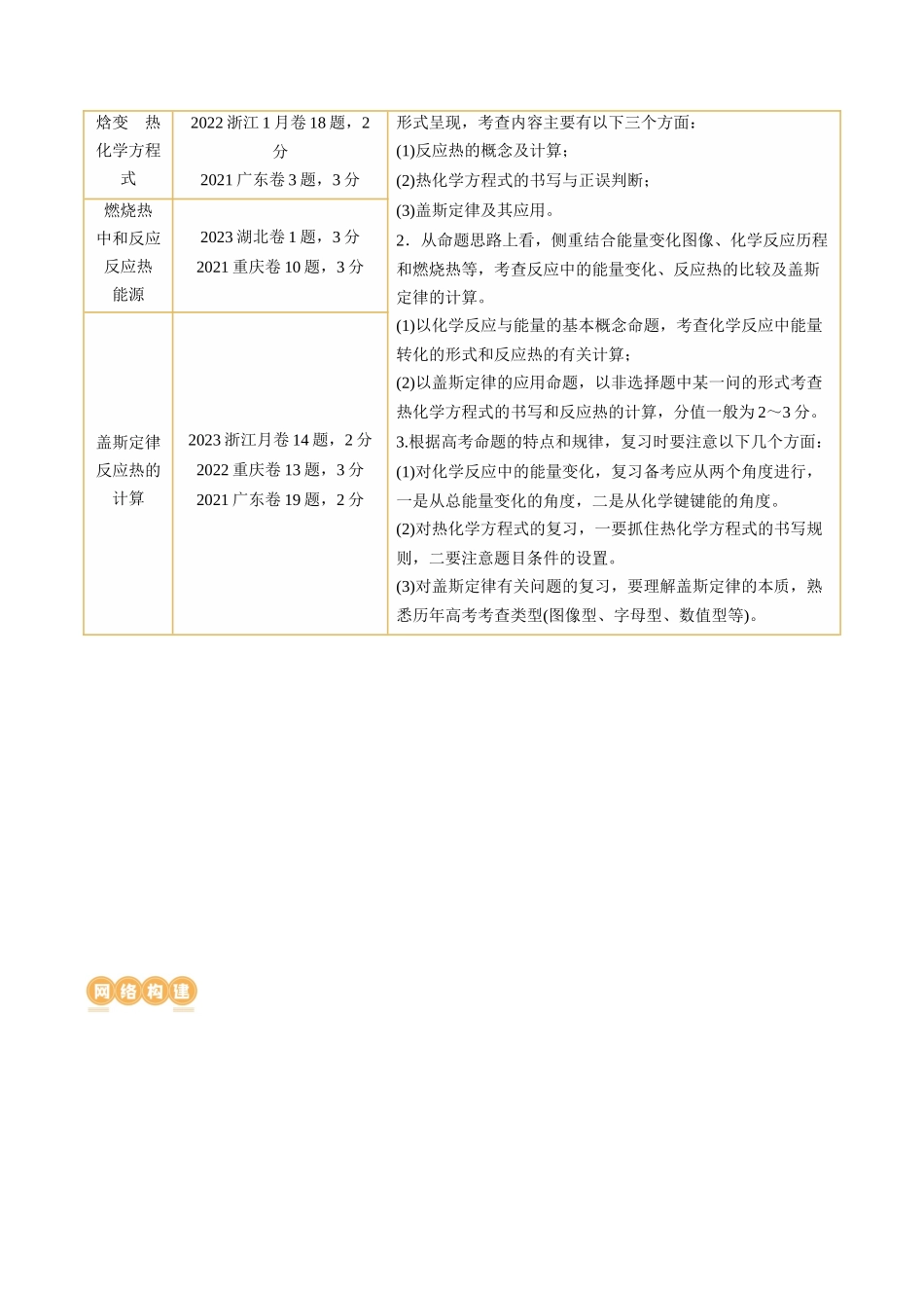 第21讲 化学反应的热效应（讲义）（解析版）.docx_第2页