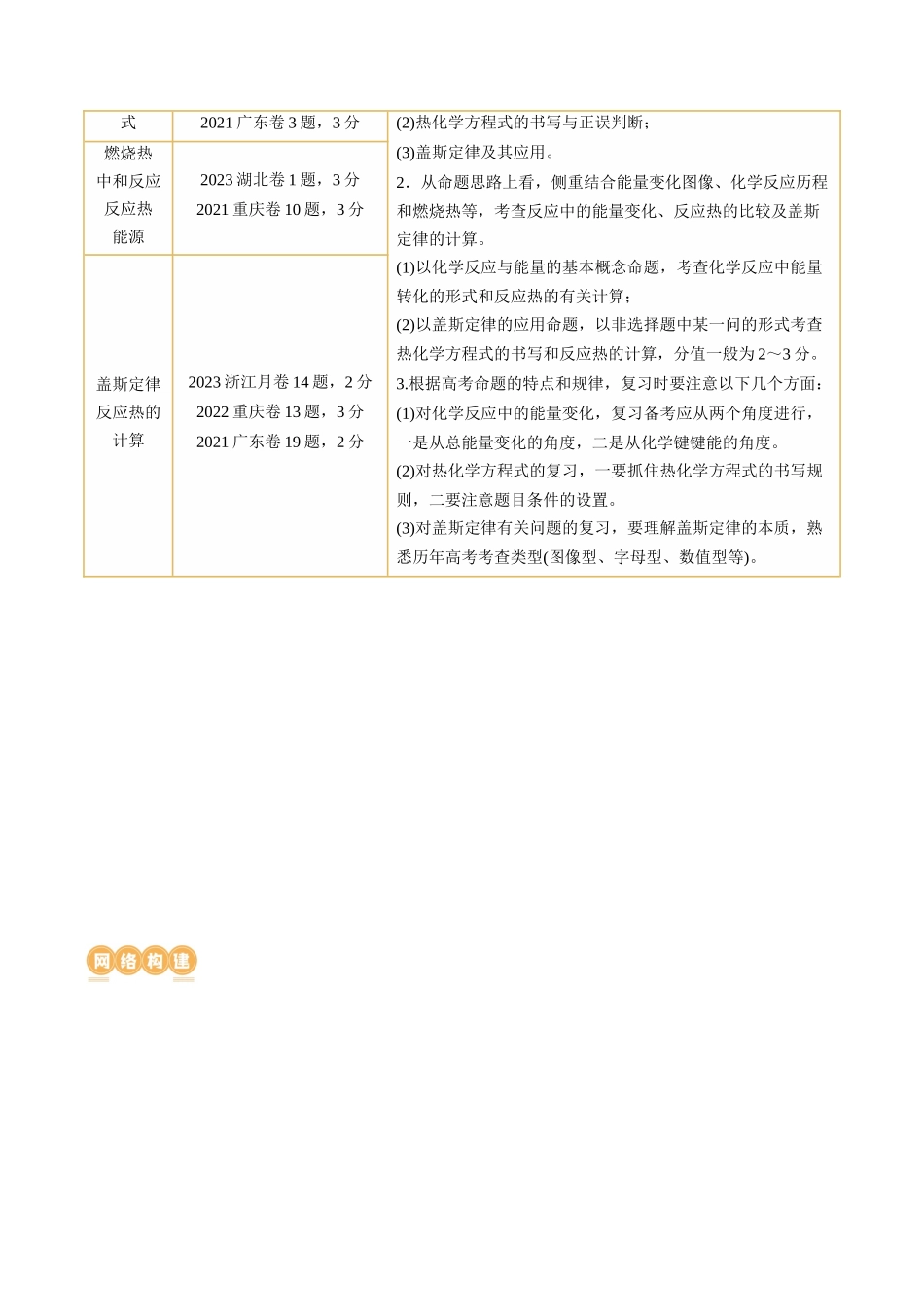 第21讲 化学反应的热效应（讲义）（原卷版）.docx_第2页