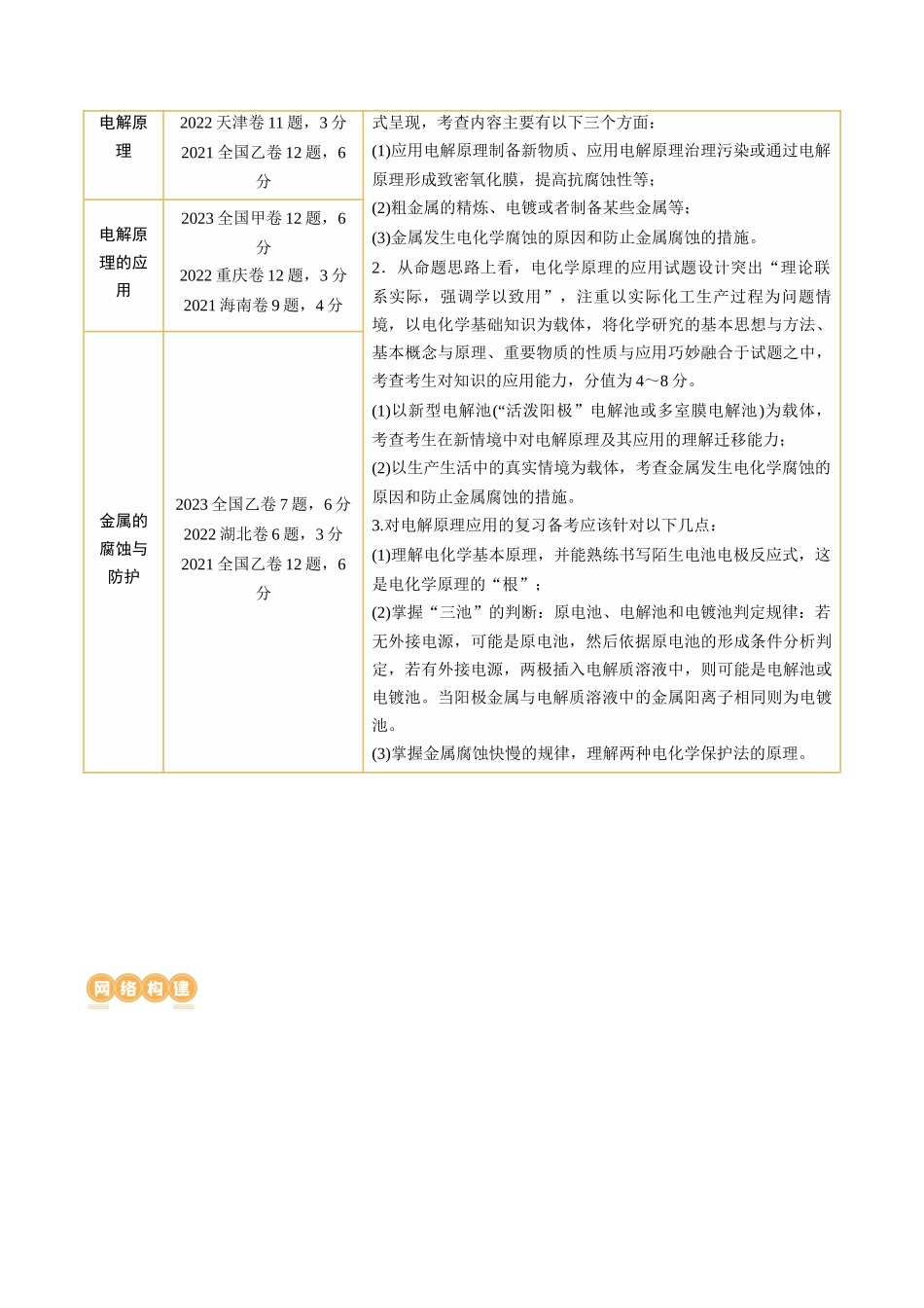 第23讲 电解池 金属的腐蚀与防护（讲义）（解析版）.docx_第2页