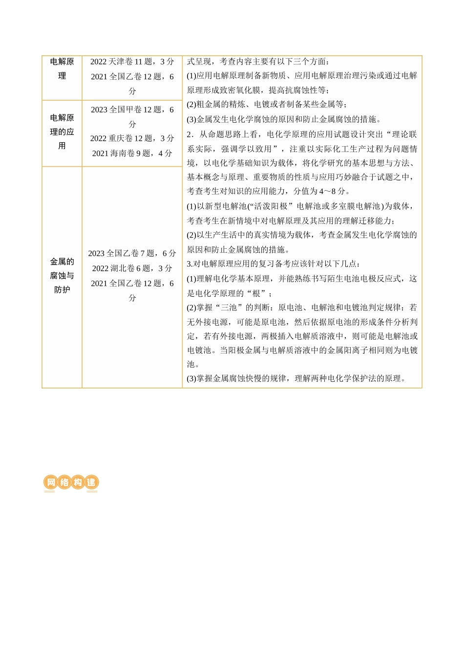 第23讲 电解池 金属的腐蚀与防护（讲义）（原卷版）.docx_第2页
