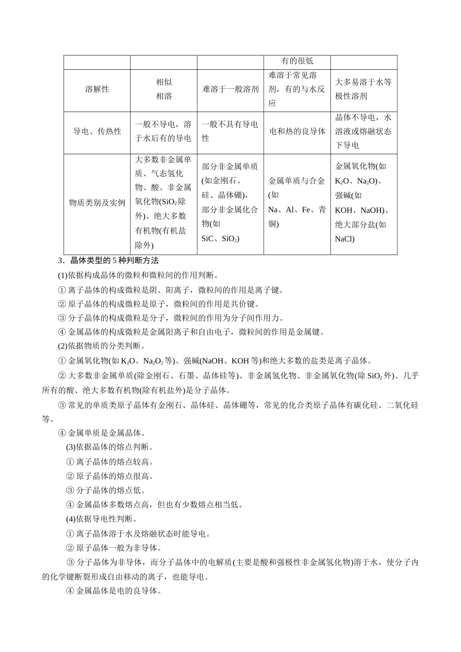 第23讲 晶体结构与性质（讲义）-（解析版）.docx_第2页