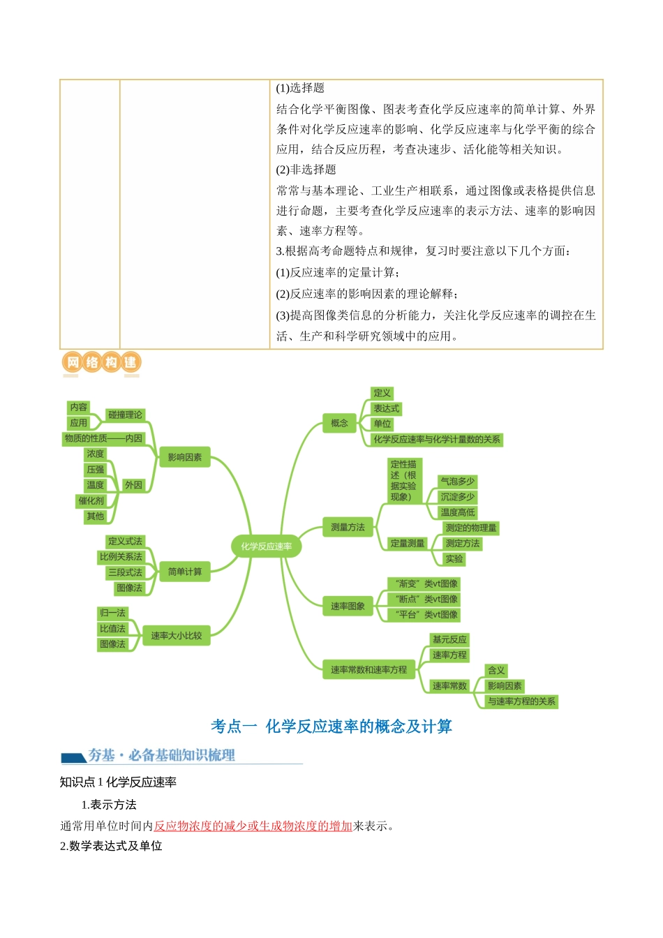 第24讲 化学反应速率(讲义)(解析版).docx_第2页