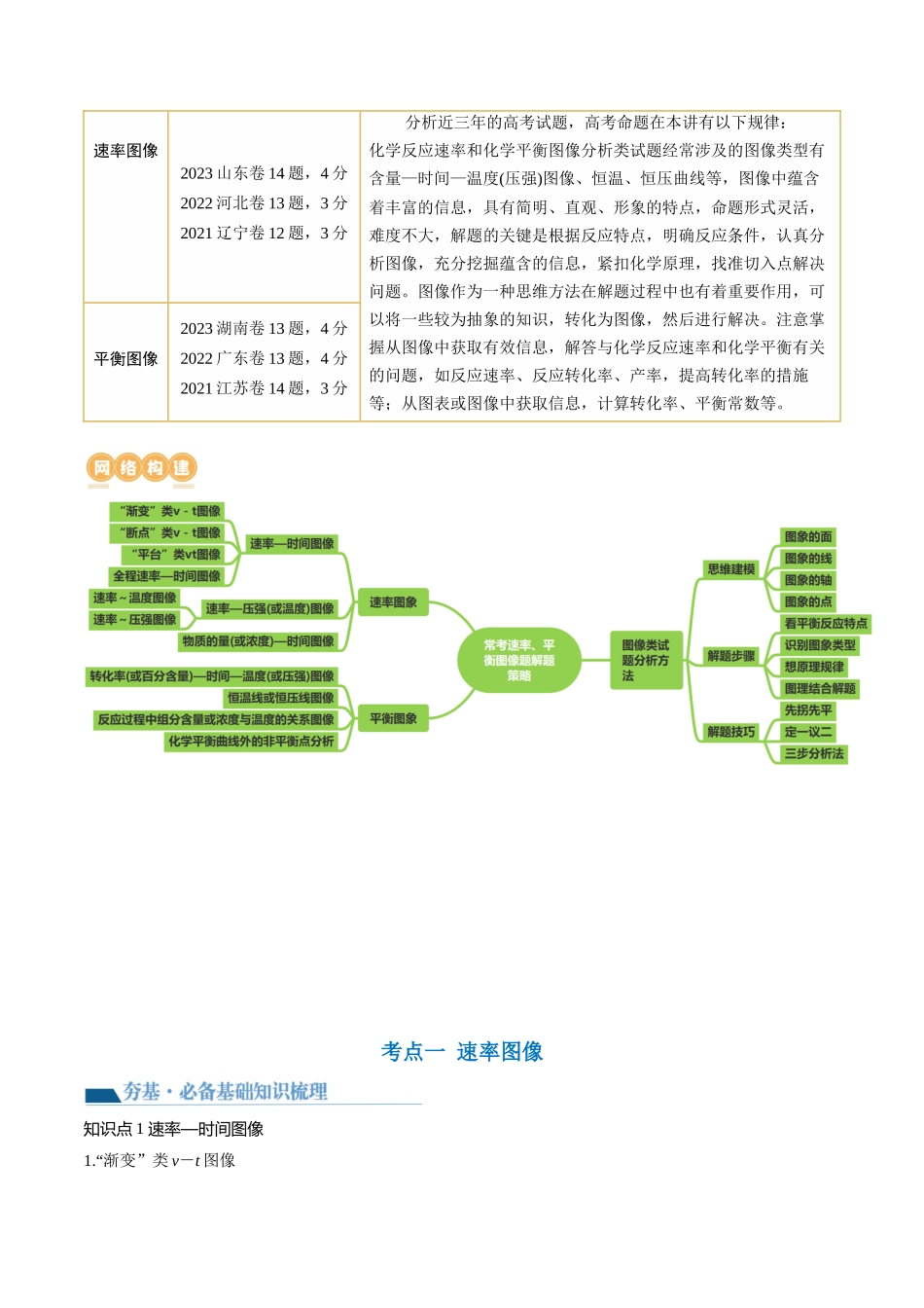 第27讲 化学反应速率、平衡图像(讲义)(解析版).docx_第2页