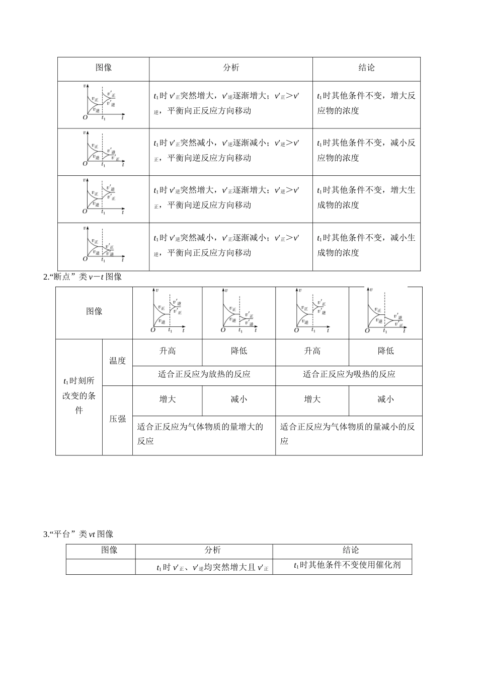 第27讲 化学反应速率、平衡图像(讲义)(解析版).docx_第3页