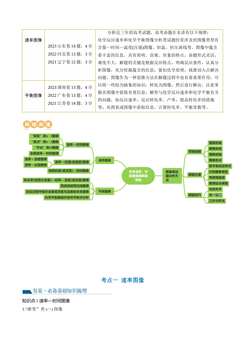 第27讲 化学反应速率、平衡图像（讲义）（原卷版）.docx_第2页